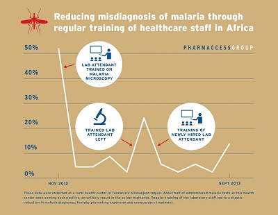 Infographic_MalariaDya_resize2