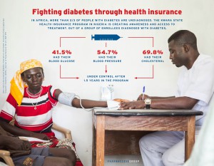 PharmAccess World Diabetes Day 2015 - 210x270mm