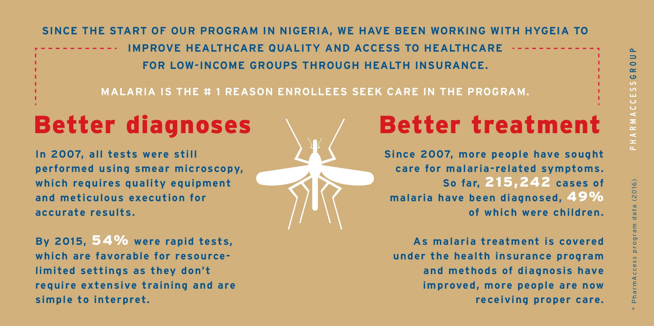 World Malaria Day 2016