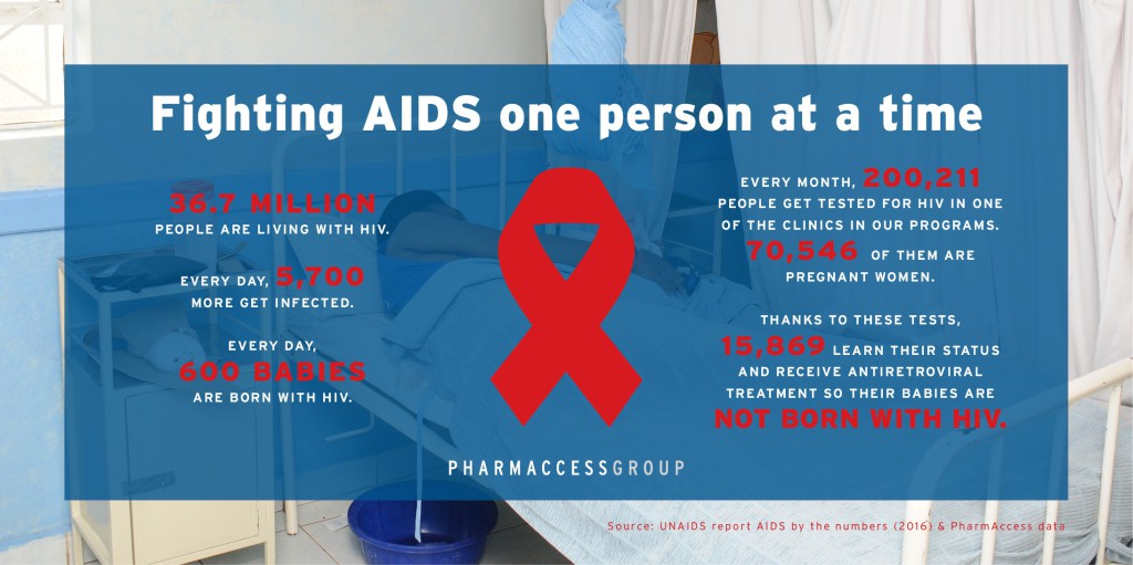 PharmAccess World AIDS Day 2016